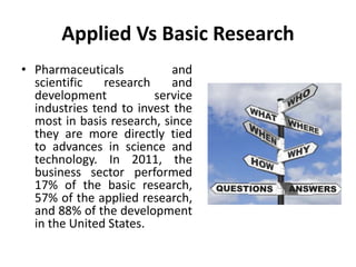 Applied Vs Basic Research
• Pharmaceuticals and
scientific research and
development service
industries tend to invest the
most in basis research, since
they are more directly tied
to advances in science and
technology. In 2011, the
business sector performed
17% of the basic research,
57% of the applied research,
and 88% of the development
in the United States.
 