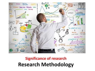 Significance of research
Research Methodology
 