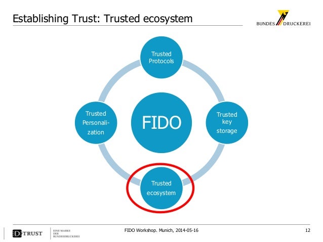 FIDO, PKI & beyond: Where Authentication Meets Identification