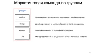 Product
Design
Analyst
Продукт
Маркетинговая команда по группам
17
Менеджер ведёт web-аналитику и исследования с Brand-менеджером
Дизайнер отвечает за Look&Feel вместе с Brand-менеджером
Менеджер отвечает за usability сайта (продукта)
SEO Менеджер отвечает за продвижение сайта в поисковых системах
 