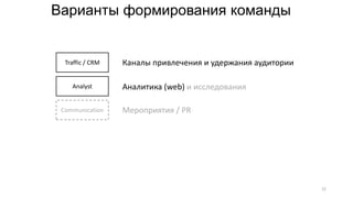 Варианты формирования команды
Traffic / CRM
Communication
Analyst
Каналы привлечения и удержания аудитории
Аналитика (web) и исследования
Мероприятия / PR
22
 