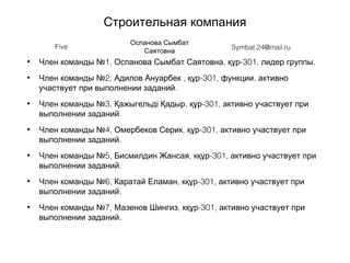 Строительная компания
• 1, , -301, .Член команды № Оспанова Сымбат Саятовна құр лидер группы
• 2, , -301, ,Член команды № Адилов Ануарбек құр функции активно
.участвует при выполнении заданий
• 3, , -301,Член команды № Қажыгельді Қадыр құр активно участвует при
.выполнении заданий
• 4, , -301,Член команды № Омербеков Серик құр активно участвует при
.выполнении заданий
• 5, , -301,Член команды № Бисмилдин Жансая кқұр активно участвует при
.выполнении заданий
• 6, , -301,Член команды № Каратай Еламан кқұр активно участвует при
.выполнении заданий
• 7, , -301,Член команды № Мазенов Шингиз кқұр активно участвует при
.выполнении заданий
Five
Оспанова Сымбат
Саятовна
Symbat.24@mail.ru
 