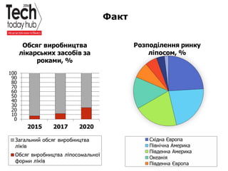 Образец подзаголовка
Факт
 