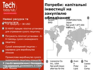 Образец подзаголовка
Потреби: капітальні
інвестиції на
закупівлю
обладнанняНаявні ресурси та
результати
Lipoid
GmbH,
BRD
Liposome Co.
Inc., USA
Net profit (loss)
after-tax for the
Avan
ti
Polar
Lipid
The
Liposo
me
Comp
NOF
CORPORATION,
Japan
Net profit 1,677,000
Millions $
1 кг продукту~36USD
В НАНУ працює пілотна установка
для отримання сухого лецитину
Потужність пілотної установки - 6-
9 т/місяць сухого знежиреного
лецитину
Сухий знежирений лецитин –
сировина для виробництва
ліпосом
Промислове виробництво сухого
знежиреного лецитину планується
у м. Дніпропетровськ (попередня
домовленість).
В Україні аналогів нема. За кордоном
такі технологіїрозвивають в США,
ФРН, Японія
 