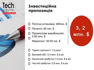 Образец подзаголовка
Інвестиційна
пропозиція
Пілотна установка: 300тис. $
Патенти: 60 тис. $
Промислове виробництво:
2.80 млн. $
Маркетинг: 50.00 тис. $
Термін окупності: 1,5 роки:
Валовий обіг: 4.3 млн. $ в рік
Загальний прибуток:1.5 млн. $ в рік
Чистий прибуток: 0,9 млн. $ в рік
3, 2
млн. $
 