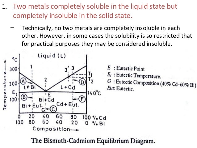 bi cd phase diagram phase diagram bi cd phase diagram phase diagram