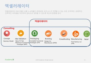 ?2015 AcademyX. All right reserved. 11
??????
Concept Idea Validation Prototyping Branding Crowdfunding Manufacturing Retail
Business Model Value Fit Test
Mimimum Functional
Prototype (MFP)
Complete Functional
Prototype (CFP)
Design-for
Manufacture (DFM)
First Factory run
(FFR)
??????
Consulting
?????? ????? ?? 3~6??? ????, ????? ??? ? ?? ?? ????, ????,
???? ???? ???? ???? ??? ? ??? ??? ??? ??.
 