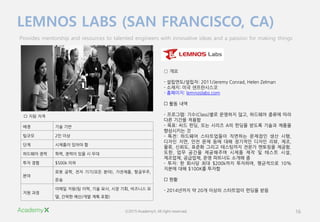 ?2015 AcademyX. All right reserved. 16
LEMNOS LABS (SAN FRANCISCO, CA)
Provides mentorship and resources to talented engineers with innovative ideas and a passion for making things
?? ?? ??
??? 2? ??
?? ???? ??? ?
???? ?? ??, ??? ?? ? ??
?? ?? $500k ??
??
?? ??, ?? ??(?? ??), ????, ????,
??
?? ??
??? ??(? ??, ?? ??, ?? ??, ???? ?
?, ??? ??/?? ?? ??)
 ??
- ????/???: 2011/Jeremy Conrad, Helen Zelman
- ???: ?? ??????
- ????: lemnoslabs.com
? ?? ??
- ????: ??(Class)?? ???? ??, ???? ??? ??
?? ??? ???
- ??: ?? ??, ?? ??? A? ??? ??? ??? ???
????? ?
- ??: ???? ?????? ???? ???? ?? ??,
??? ??, ?? ?? ?? ?? ???? ??? ??, ??,
??, ???, ??? ??? ????? ??? ???? ???.
??, ?? ??? ????? ??? ?? ? ??? ??,
????, ????, ?? ???? ??? ?
- ??: ? ??? ?? $200k?? ????, ????? 10%
??? ?? $100K? ???
? ??
- 2014??? ? 20? ??? ????? ??? ??
? ?? ??
 