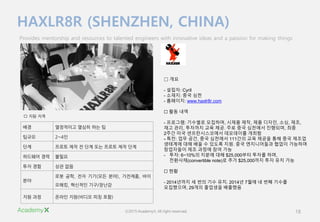 ?2015 AcademyX. All right reserved. 18
HAXLR8R (SHENZHEN, CHINA)
Provides mentorship and resources to talented engineers with innovative ideas and a passion for making things
?? ????? ??? ?? ?
??? 2~4?
?? ??? ?? ? ?? ?? ??? ?? ??
???? ?? ???
?? ?? ?? ??
??
?? ??, ?? ??(?? ??), ????, ??
???, ???? ??/???
?? ?? ??? ??(??? ?? ??)
 ??
- ???: Cyril
- ???: ?? ??
- ????: www.haxlr8r.com
? ?? ??
- ????: ???? ????, ??? ??, ?? ???, ??, ??,
?? ??, ???? ?? ??. ?? ?? ???? ????, ??
2?? ?? ???????? ????? ???
- ??: ?? ??, ?? ???? 111?? ?? ??? ?? ?? ???
???? ?? ?? ? ??? ??. ?? ?????? ??? ????
????? ?? ??? ?? ??
- ??: 6~10%? ??? ?? $25,000?? ??? ??,
????(convertible note)? ?? $25,000?? ?? ?? ??
? ??
- 2014??? ? ?? ?? ??. 2014? 7?? ? ?? ???
?????, 29?? ???? ????
? ?? ??
 