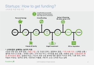 ?2015 AcademyX. All right reserved. 2
???? ?? ?? ??
Startups: How to get funding?
* ????? ???? 20?? ??
??? ?? ?? ?? ?? / ?? ?? / ? ??? ?? / ???? ?? / ??-?? ?? / ??? ?? /
??? ?????? / ??? ?? / ?? ?? ?? / ???? ?? ?? / ??? ?? / ????? ?
? ????? ?? / ??? Pivot / ??? ?? ?? ??? ?? ??? ??? ?? / ?? ?? / ??
??? ??? / ??? ?? / ???? ??? / ??? ??/ ??? Pivot ??
 