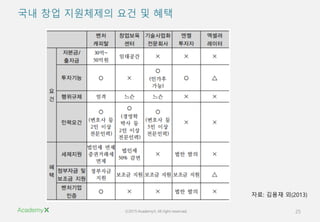 ?2015 AcademyX. All right reserved. 25
?? ?? ????? ?? ? ??
??: ??? ?(2013)
 