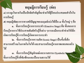 ทฤษฎีการเรียนรู้ (ต่อ)
๔) แรงจูงใจภายในเป็นปัจจัยสาคัญที่จะช่วยให้ผู้เรียนประสบผลสาเร็จใน
การเรียนรู้
๕) ทฤษฎีพัฒนาการทางสติปัญญาของมนุษย์แบ่งได้เป็น ๓ ขั้นใหญ่ ๆ คือ
๑. ขั้นการเรียนรู้จากการกระทา (Enactive Stage) คือ ขั้นของการ
เรียนรู้จากการใช้ประสาทสัมผัสรับรู้สิ่งต่าง ๆการลงมือกระทาช่วยให้เด็ก
เกิดการเรียนรู้ดี การเรียนรู้เกิดจากการกระทา
๒. ขั้นการเรียนรู้จากความคิด (Iconic Stage) เป็นขั้นที่เด็ก
สามารถสร้างมโนภาพในใจได้และสามารถเรียนรู้จากภาพแทนของจริง
ได้
๓. ขั้นการเรียนรู้สัญลักษณ์และนามธรรม (Symbolic Stage) เป็น
ขั้นการเรียนรู้สิ่งที่ซับซ้อนและเป็นนามธรรมได้
 