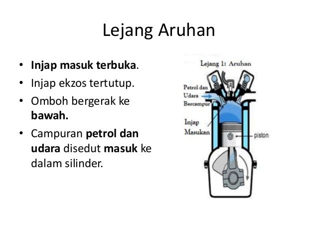 Prinsip Operasi Basikal