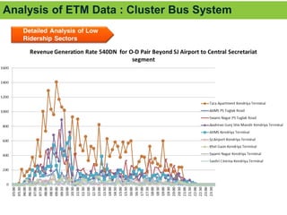 Use of IT in Data Collection and Optimization of Public Transport ...
