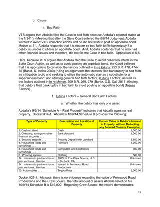 b. Cause
i. Bad Faith
VTS argues that Abdalla filed the Case in bad faith because Abdalla’s counsel stated at
the § 341(a) Meeting that after the State Court entered the 8/8/14 Judgment, Abdalla
wanted to avoid VTS’ collection efforts and he did not wish to post an appellate bond.
Motion at 11. Abdalla responds that it is not per se bad faith to file bankruptcy if a
debtor is unable to obtain an appellate bond. And, Abdalla contends that he also had
other financial issues and therefore, did not file the Case in bad faith. Opposition at 5-6.
Here, because VTS argues that Abdalla filed the Case to avoid collection efforts in the
State Court Action, as well as to avoid posting an appellate bond, the Court believes
that it is appropriate to consider the factors outlined in In re Erkins, 253 B.R. 470, 474-
75 (Bankr. D. Idaho 2000) (ruling on arguments that debtors filed bankruptcy in bad faith
as a litigation tactic and seeking to utilize the automatic stay as a substitute for a
supersedeas bond, and utilizing general bad faith factors) (Erkins Factors) as well as
the factors outlined in In re Mense, 509 B.R. 269, 279 (Bankr. C.D. Cal. 2014) (finding
that debtors filed bankruptcy in bad faith to avoid posting an appellate bond) (Mense
Factors).
1. Erkins Factors – General Bad Faith Factors
a. Whether the debtor has only one asset
Abdalla’s 9/5/14 “Schedule A – Real Property” indicates that Abdalla owns no real
property. Docket #14-1. Abdalla’s 10/9/14 Schedule B provides the following:
Type of Property Description and Location of
Property
Current Value of Debtor’s Interest
in Property, without Deducting
any Secured Claim or Exemption
1. Cash on Hand Cash 1,000.00
2. Checking, savings or other
financial accounts . . .
Bank Account 1,000.00
3. Security deposits . . . Security Deposit with Landlord 5,600.00
4. Household foods and
furnishings . . .
Furniture 1,000.00
4. Household foods and
furnishings . . .
Computers and Electronics 900.00
6. Wearing apparel. Clothing 500.00
14. Interests in partnerships or
joint ventures. Itemize.
100% of The Crew Source, LLC
– Burbank, CA
Unknown
14. Interests in partnerships or
joint ventures. Itemize.
Interest in Fernwood Road
Productions
Unknown
25. Automobiles . . . Toyota Prius 6,000.00
Docket #26-1. Although there is no evidence regarding the value of Fernwood Road
Productions and the Crew Source, the total amount of assets Abdalla listed on his
10/9/14 Schedule B is $16,000. Regarding Crew Source, the record demonstrates:
13
 