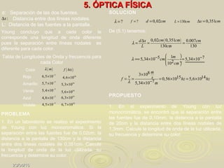 Fisica II-5. Optica Física
