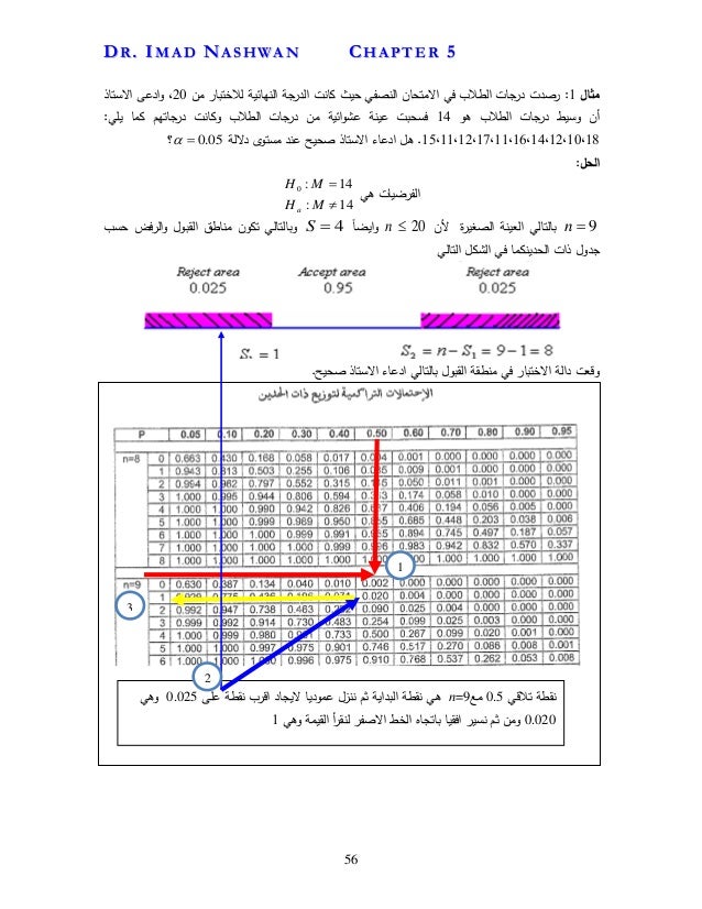 الإحصاء الحيوي Pdf جامعة القدس المفتوحة