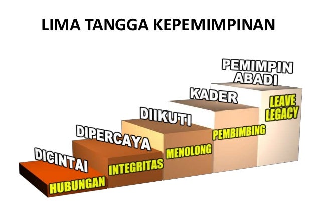 Contoh Kasus Etika Organisasi - Hallow Keep Arts