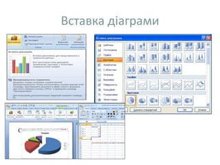 Вставка діаграми
 
