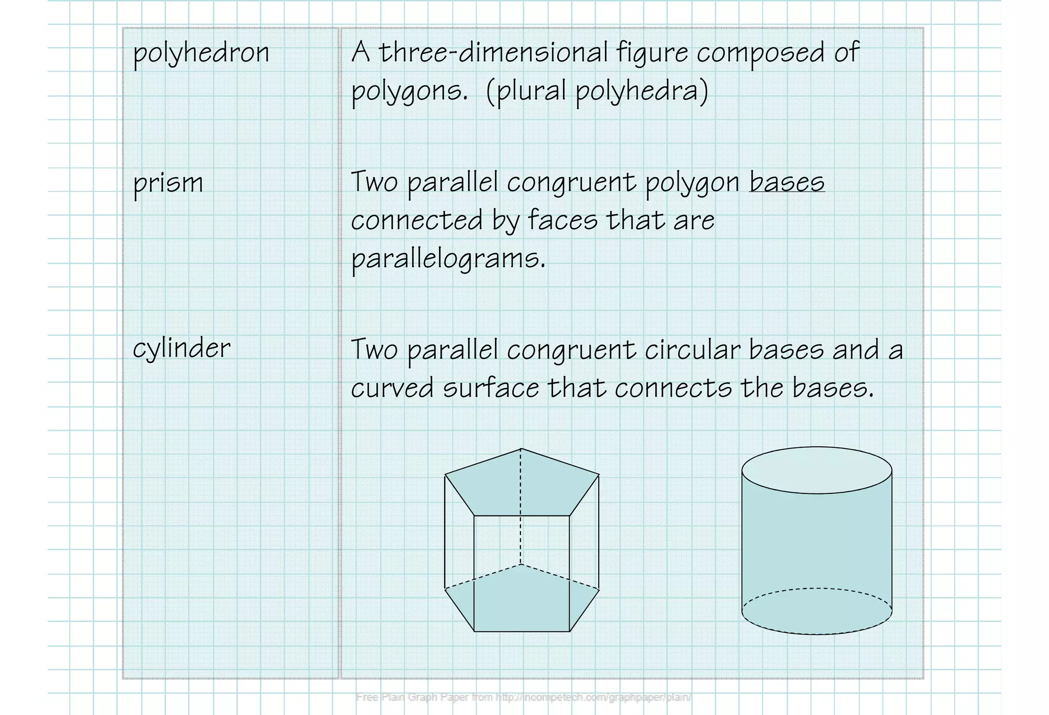 polyhedron
prism
cylinder
A three-dimensional figure composed of
polygons. (plural polyhedra)
Two parallel congruent polygon bases
connected by faces that are
parallelograms.
Two parallel congruent circular bases and a
curved surface that connects the bases.
 