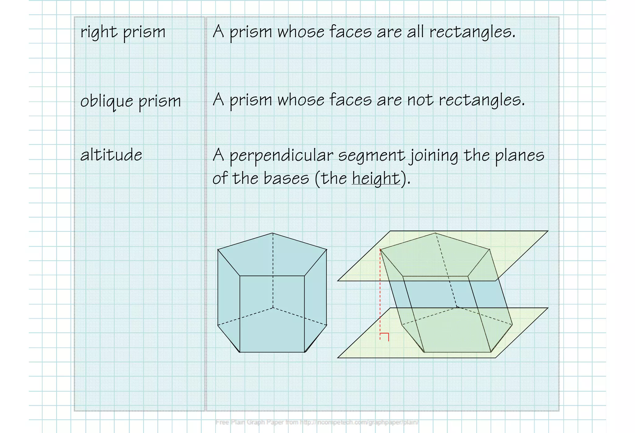 right prism
oblique prism
altitude
A prism whose faces are all rectangles.
A prism whose faces are not rectangles.
A perpendicular segment joining the planes
of the bases (the height).
 