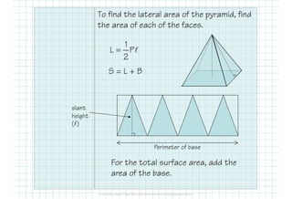 To find the lateral area of the pyramid, find
the area of each of the faces.
Perimeter of base
slant
height
(ℓ)
1
L P
2
= ℓ
For the total surface area, add the
area of the base.
S = L + B