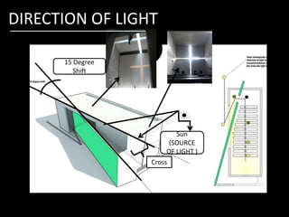 DIRECTION OF LIGHT
15 Degree
Shift
Sun
(SOURCE
OF LIGHT )
Cross
 