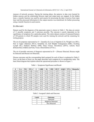 ARTIFICIAL NEURAL NETWORK FOR DIAGNOSIS OF PANCREATIC CANCER | PDF