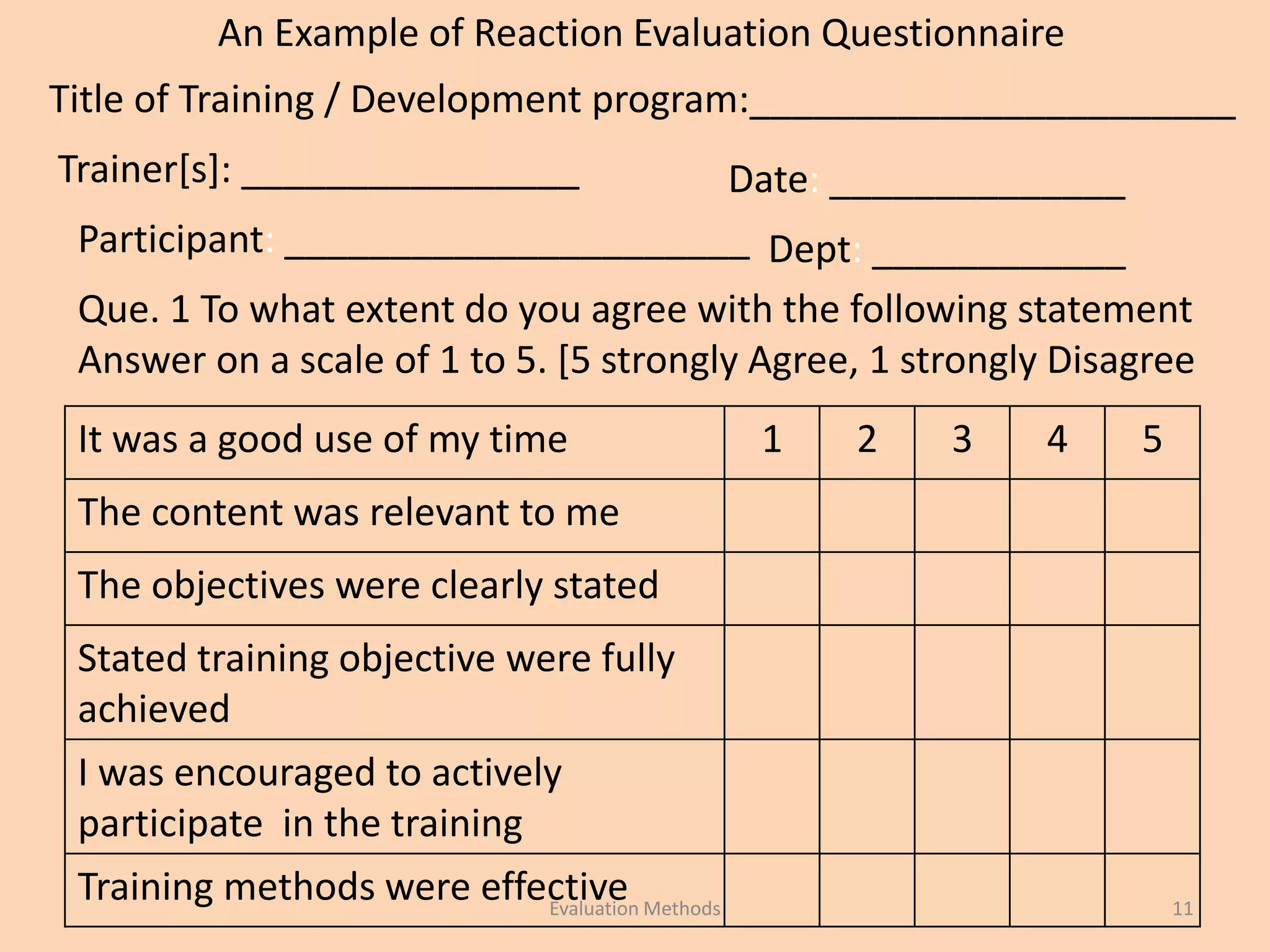 Evaluation Methods 11
An Example of Reaction Evaluation Questionnaire
Title of Training / Development program:_______________________
Trainer[s]: ________________ Date: ______________
Participant: ______________________ Dept: ____________
Que. 1 To what extent do you agree with the following statement
Answer on a scale of 1 to 5. [5 strongly Agree, 1 strongly Disagree
It was a good use of my time 1 2 3 4 5
The content was relevant to me
The objectives were clearly stated
Stated training objective were fully
achieved
I was encouraged to actively
participate in the training
Training methods were effective
 