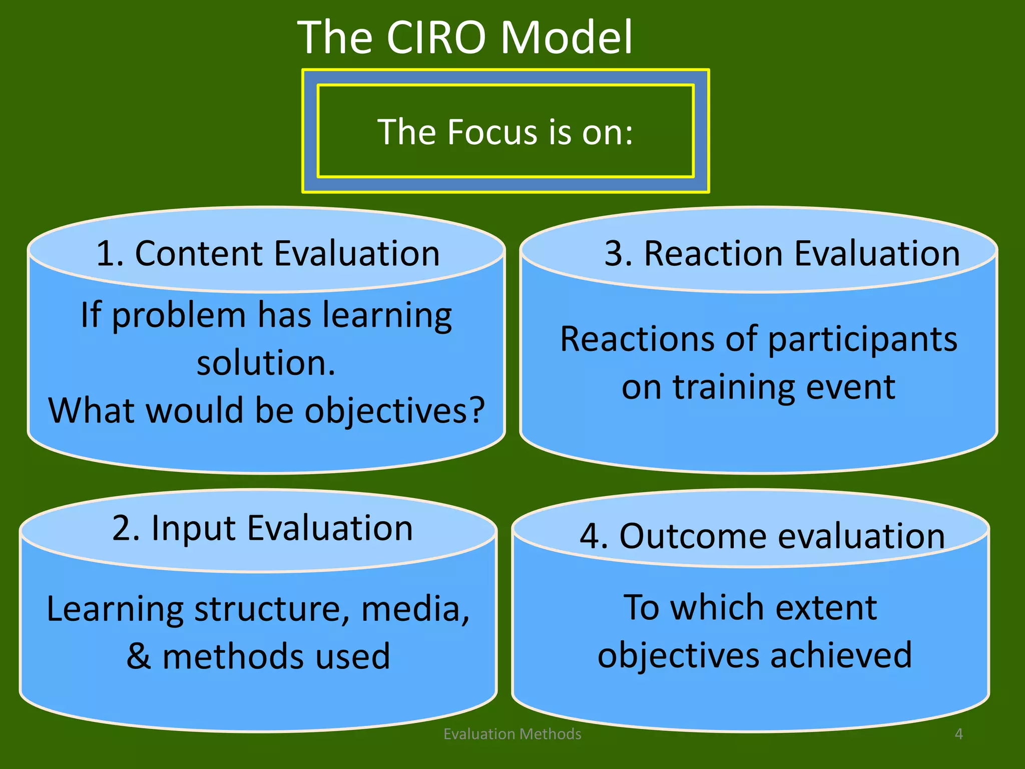 Evaluation Methods 4
The CIRO Model
The Focus is on:
If problem has learning
solution.
What would be objectives?
Learning structure, media,
& methods used
Reactions of participants
on training event
To which extent
objectives achieved
1. Content Evaluation
2. Input Evaluation
3. Reaction Evaluation
4. Outcome evaluation
 