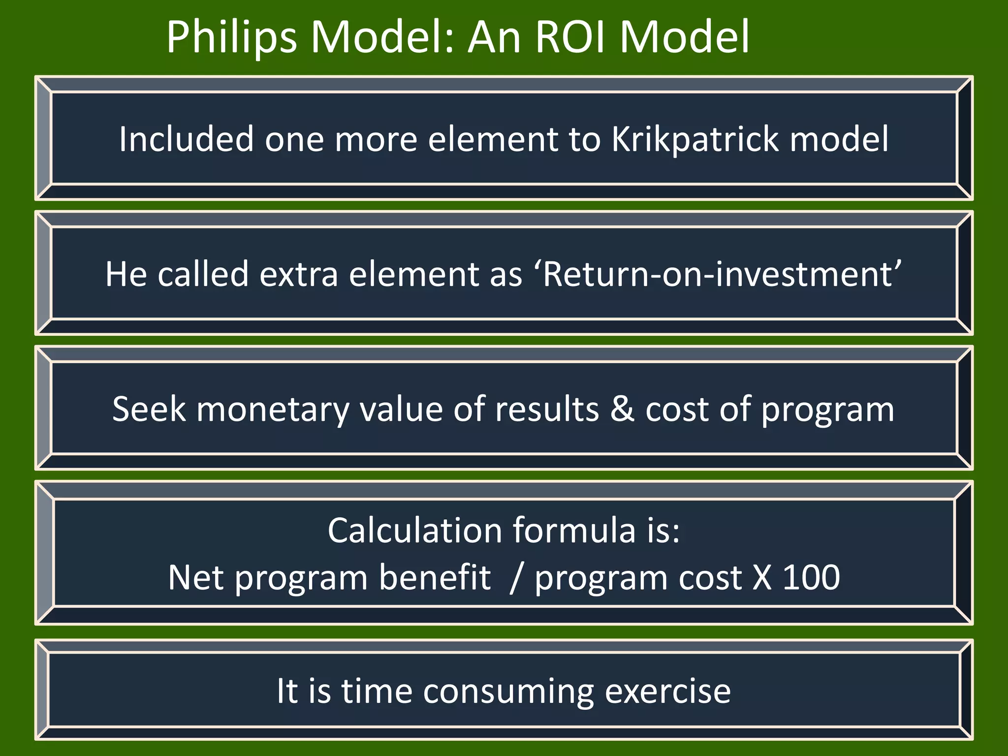 Evaluation Methods 8
Philips Model: An ROI Model
Included one more element to Krikpatrick model
He called extra element as ‘Return-on-investment’
Seek monetary value of results & cost of program
Calculation formula is:
Net program benefit / program cost X 100
It is time consuming exercise
 