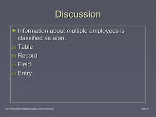 DiscussionDiscussion
► Information about multiple employees isInformation about multiple employees is
classified as a/an:classified as a/an:
a)a) TableTable
b)b) RecordRecord
c)c) FieldField
d)d) EntryEntry
5.01 Understand database tables used in business Slide 11
 