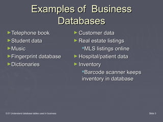 5.01 Understand database tables used in business Slide 3
Examples of BusinessExamples of Business
DatabasesDatabases
►Telephone bookTelephone book
►Student dataStudent data
►MusicMusic
►Fingerprint databaseFingerprint database
►DictionariesDictionaries
► Customer dataCustomer data
► Real estate listingsReal estate listings
MLS listings onlineMLS listings online
► Hospital/patient dataHospital/patient data
► InventoryInventory
Barcode scanner keepsBarcode scanner keeps
inventory in databaseinventory in database
 