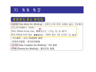 3) 용융 용접
용융용접 중요 용접법용융용접 중요 용접법
Ar
 