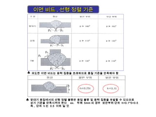 과도한 이면 비드는 응력 집중을 초래하므로 품질 기준을 만족해야 함
맞대기 용접에서의 선형 정렬 불량은 용접 불량 및 응력 집중을 유발할 수 있으므로
상기 기준을 만족시켜야 한다 ex. 두께 5mm 의 경우 보안부위 단차 h=0.1*5=0.5
즉 , 단차 h 는 0.5 이하 일 것
이면 비드이면 비드 ,, 선형 정렬 기준선형 정렬 기준
 