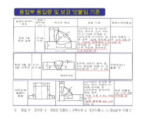 용접부 용입량 및 보강 덧붙임 기준용접부 용입량 및 보강 덧붙임 기준
 