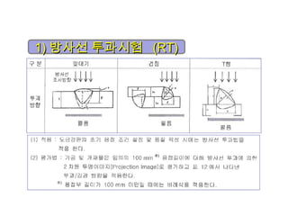 1)1) 방사선 투과시험방사선 투과시험 (RT)(RT)
 