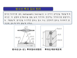 방사선 (X- 선 ) 투과검사의원리 투과도계와계조계
방사선 투과시험 (RT, Radiographic Testing) 은 X- 선이나 감마선을 대상물에 투
과시킨 후 결함의 존재유무를 필름 등의 이미지로 판단하는 비파괴시험 방법이다 .
즉 대상물에 방사선을 조사하면 일부는 흡수 또는 산란되며 일부는 투과되어 방
사선의 강도에 따라 필름에 나타남 .
방사선 투과 검사 원리방사선 투과 검사 원리
 