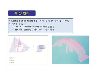 측 정 원리측 정 원리
• Light strip method 를 써서 3 차원 정보를 획득
• 센서 구성 :
- Laser illumination( 레이저광원 )
- Matrix camera( 매트릭스 카메라 )
 