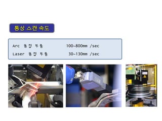 통상 스캔 속도통상 스캔 속도
Arc 용접 부품 100~800mm /sec
Laser 용접 부품 30~130mm /sec
 