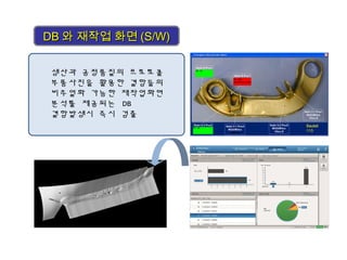 DBDB 와 재작업 화면와 재작업 화면 (S/W)(S/W)
생산과 공정품질의 프로토콜
부품사진을 활용한 결함들의
비주얼화 가능한 재작업화면
분석툴 제공되는 DB
결함발생시 즉시 검출
 