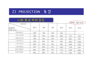 너트 토크 박리 강도너트 토크 박리 강도
2) PROJECTION 용접
 