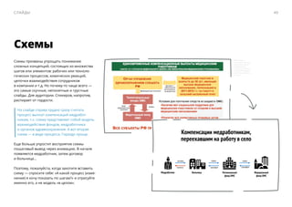 Схемы
Схемы призваны упрощать понимание
сложных концепций, состоящих из множества
шагов или элементов: рабочих или техноло-
гических процессов, химических реакций,
цепочки взаимодействия сотрудников
в компании и т.д. Но почему-то чаще всего — ​
это самые скучные, непонятные и грустные
слайды. Для аудитории. Спикеров, напротив,
распирает от гордости.
На слайде справа трудно сразу считать
процесс выплат компенсаций медработ-
никам, т.к. схема представляет собой модель
взаимодействия фондов, медработника
и органов здравоохранения. А вот вторая
схема — в виде процесса. Гораздо проще.
Еще больше упростит восприятие схемы
пошаговый вывод через анимацию. В начале
появляется медработник, затем договор
и ­больница…
Поэтому, пожалуйста, когда захотите вставить
схему — ​спросите себя: «А какой процесс (изме-
нение) я хочу показать по шагам?» и отрисуйте
именно его, а не модель «в целом».
Презентация Т.А
Голикововой «Об итогах
работы Министерства
здравоохранения
и социального развития
Российской Федерации
в 2011 году и задачах на
2012 год»
40Слайды
 
