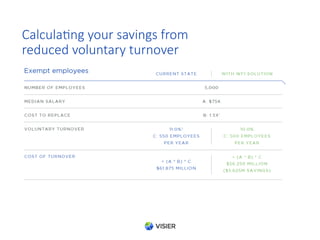 Calcula*ng  your  savings  from  
reduced  voluntary  turnover
 