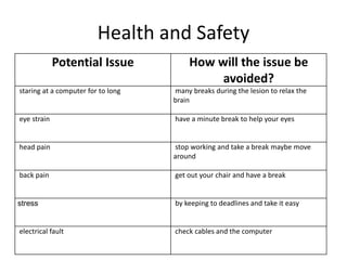 Health and Safety
Potential Issue How will the issue be
avoided?
staring at a computer for to long many breaks during the lesion to relax the
brain
eye strain have a minute break to help your eyes
head pain stop working and take a break maybe move
around
back pain get out your chair and have a break
stress by keeping to deadlines and take it easy
electrical fault check cables and the computer
 