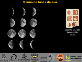 Dinâmica fases da Lua
Desenho feito por
Galileu-Galilei
(1610)
 