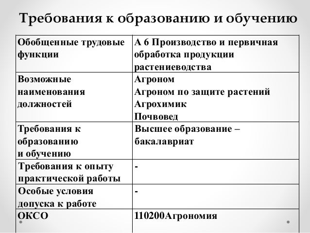 Инструкция по технике безопасности для агронома