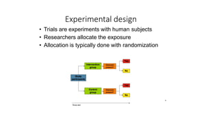 5.1 study design overview | PPTX
