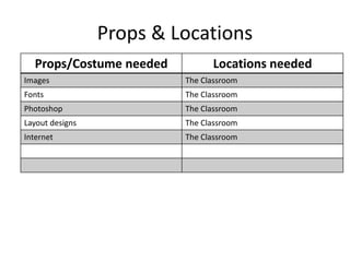 Props & Locations
Props/Costume needed Locations needed
Images The Classroom
Fonts The Classroom
Photoshop The Classroom
Layout designs The Classroom
Internet The Classroom
 