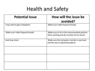 Health and Safety
Potential Issue How will the issue be
avoided?
I may start to get a headache Make sure I take frequent breaks
Make sure I take frequent breaks Make sure to sit in the recommended position
when working and do my best not to slouch.
neck may strain Make sure the computer monitor is eye level
and the seat is adjusted properly
 